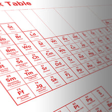 Load image into Gallery viewer, Periodick Table A3 Art Print x Wanksey